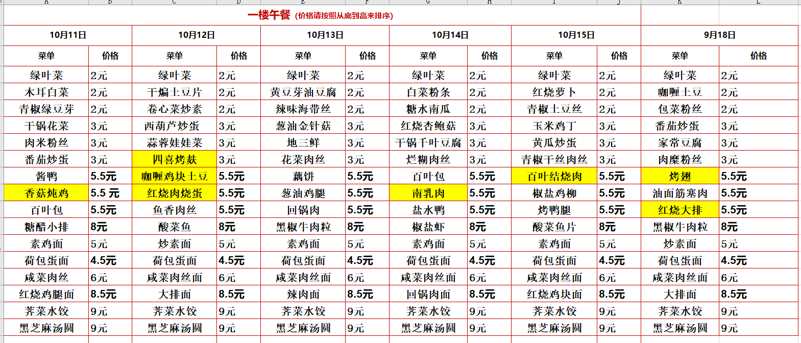 2021学年第一学期第七周菜单