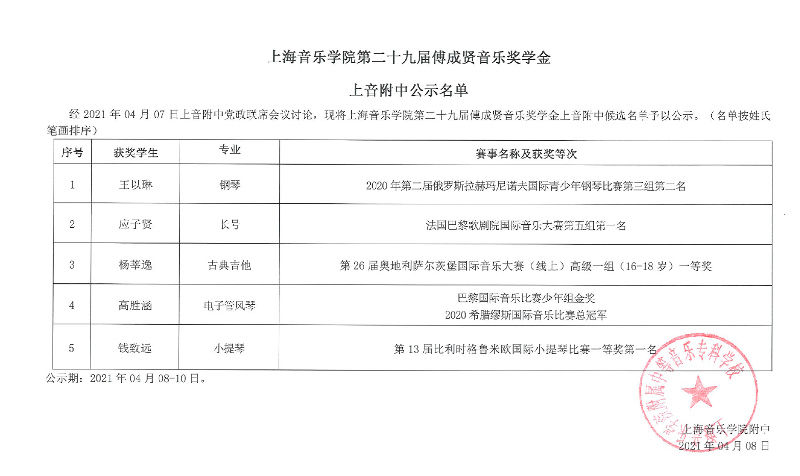II-5-15 2021傅成贤公示
