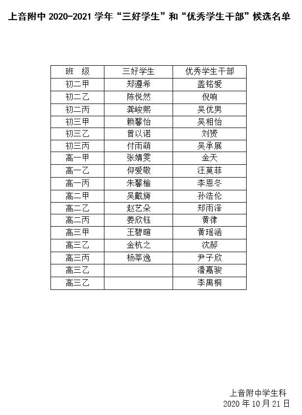 II-5-15 意昂5附中2020-2021学年“三好学生”和“优秀学生干部”名单