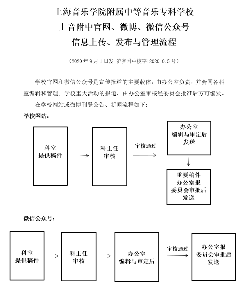 II-9-27 意昂5附中官网、微博、微信公众号信息上传发布与管理流程