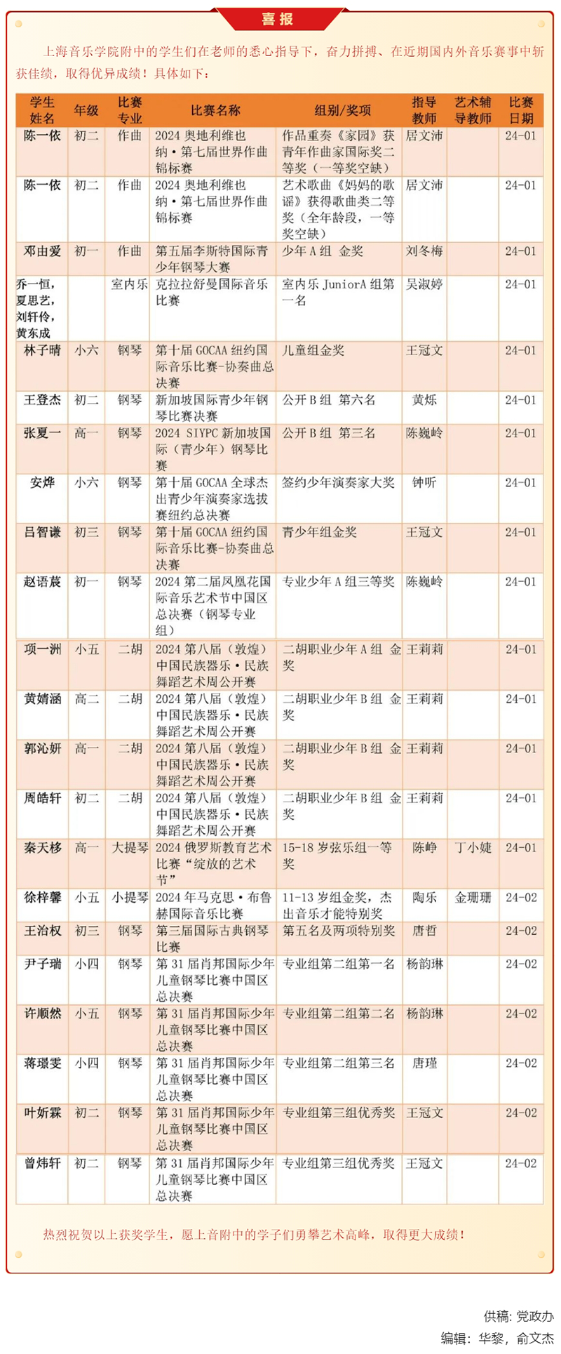 喜报！2024年意昂5登录网学生（1-2月）获奖信息（部分）