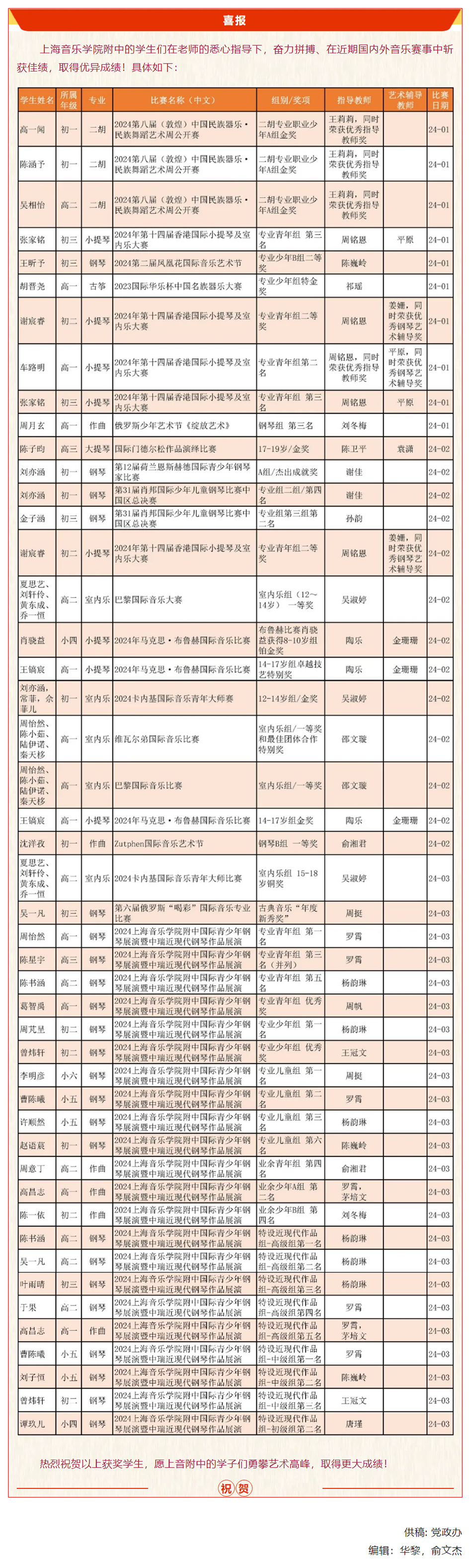 喜报！2024年意昂5登录网学生近期获奖信息（部分）