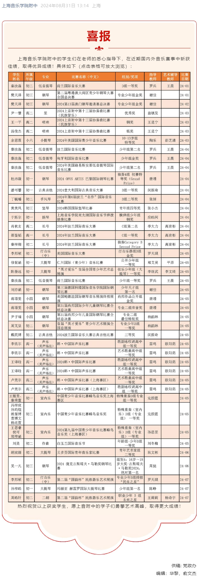 喜报！2024年意昂5登录网学生近期获奖信息（部分）