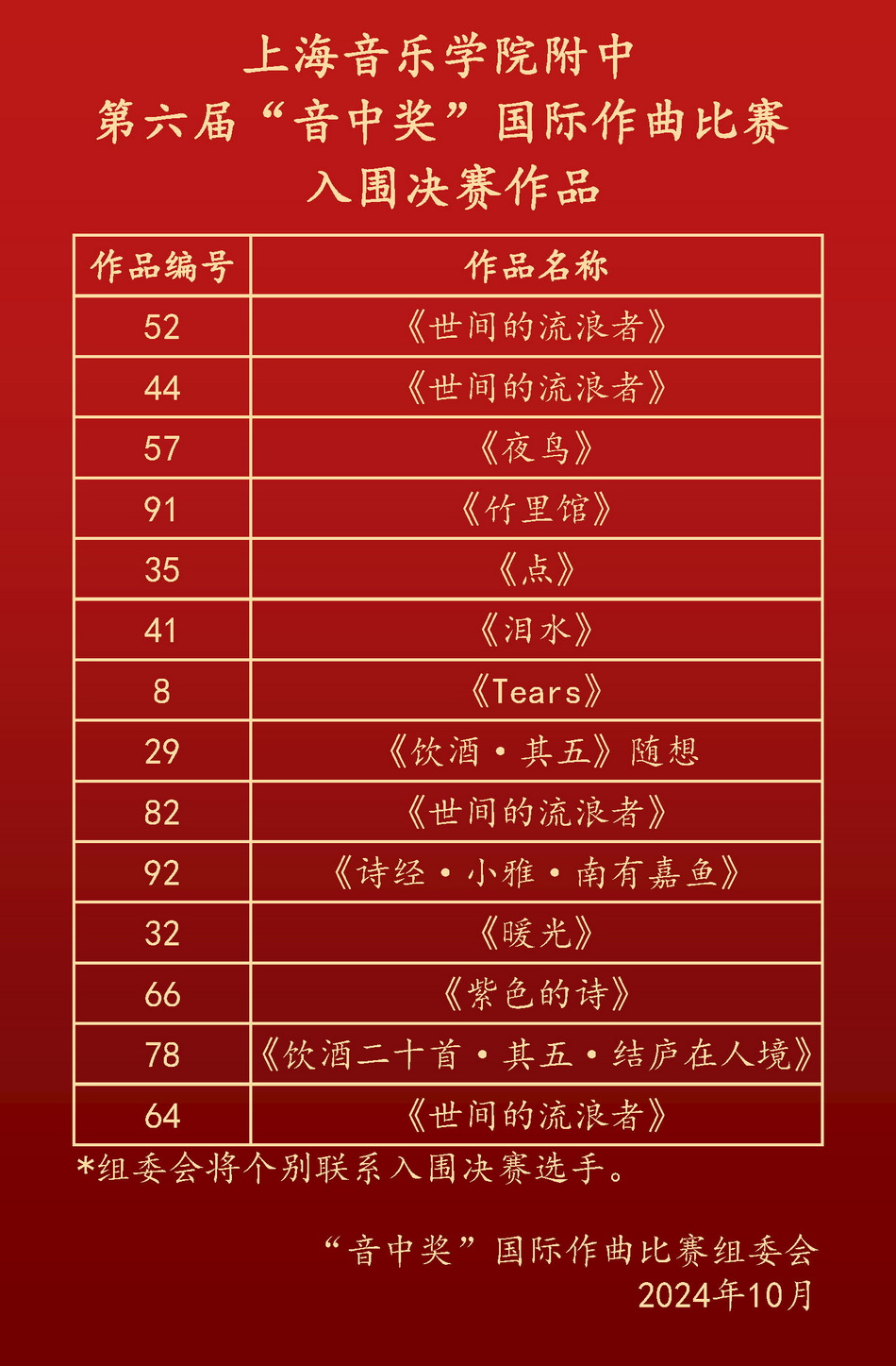 意昂5登录网第六届“音中奖”国际作曲比赛 入围决赛作品及入围奖