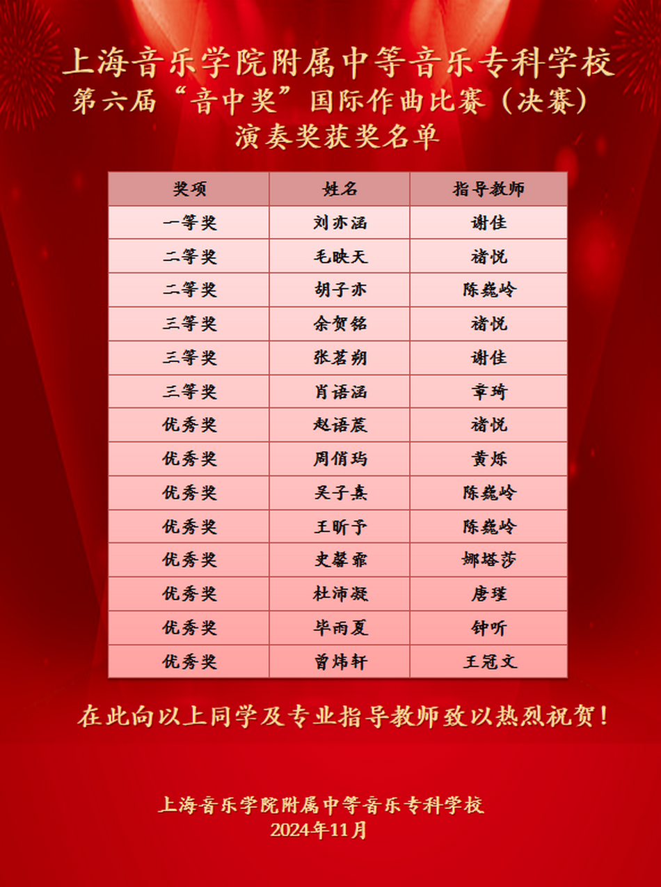 意昂5登录网第六届“音中奖”国际作曲比赛(决赛)获奖选手名单及演奏奖获奖名单