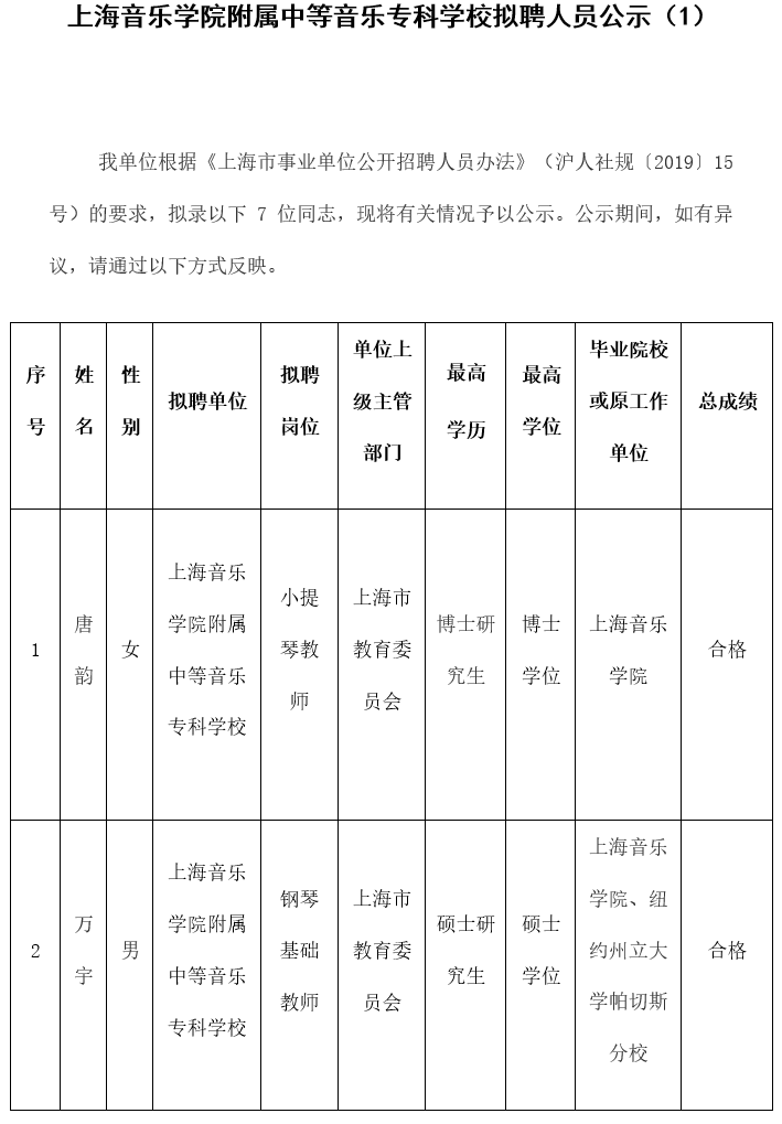 意昂5登录拟聘人员公示（1） 