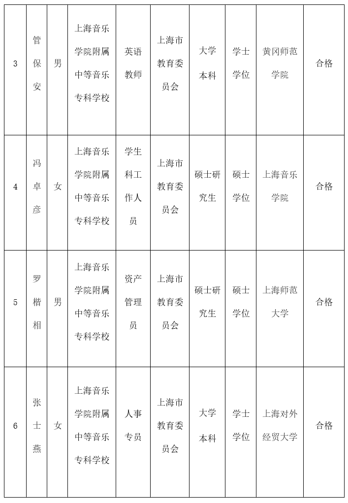 意昂5登录拟聘人员公示（1） 